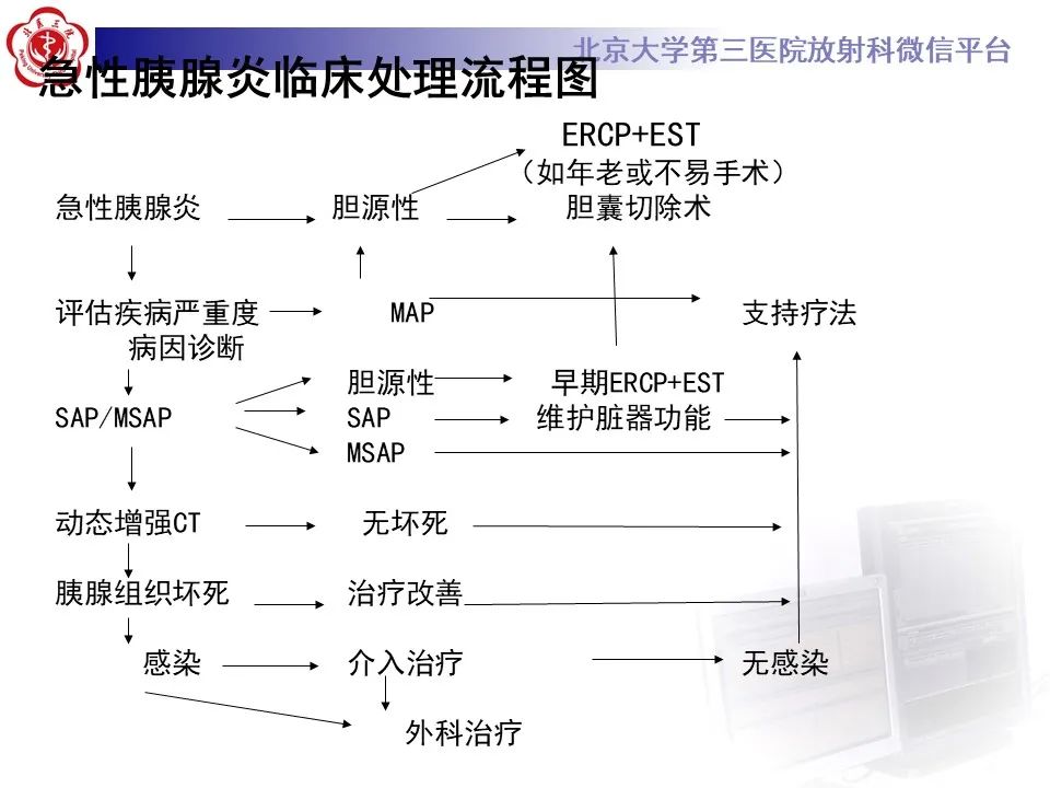 影像PPT - 【PPT】基于急性胰腺炎诊疗指南的影像诊断注意事项-39