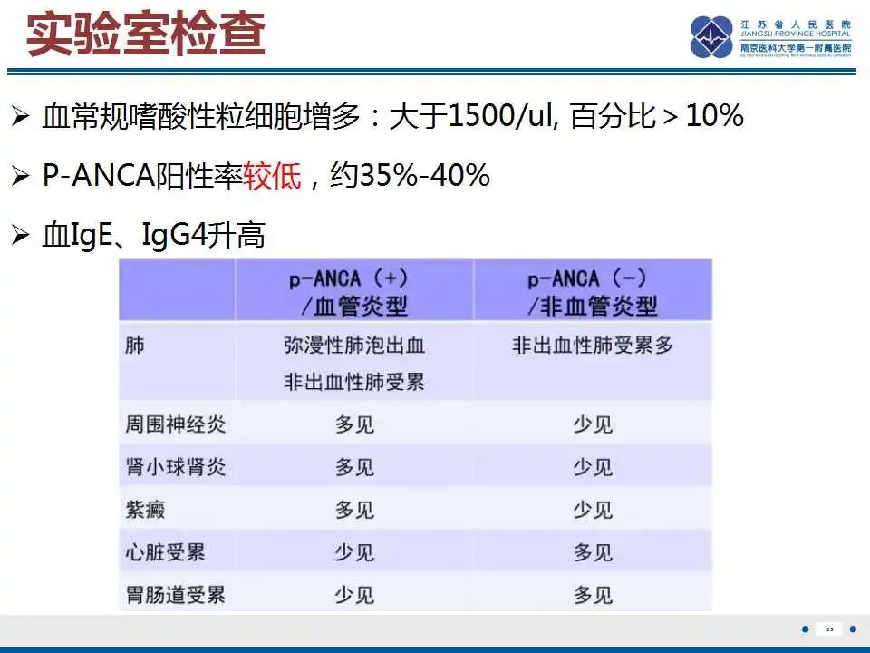 影像PPT - 【PPT】嗜酸性肉芽肿性多血管炎-26