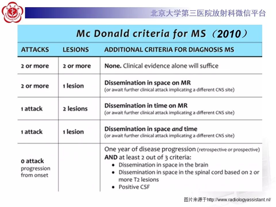 影像PPT - 【PPT】多发性硬化的影像-44