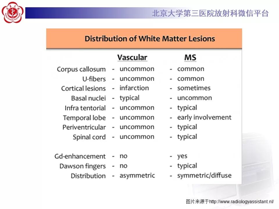 影像PPT - 【PPT】多发性硬化的影像-48