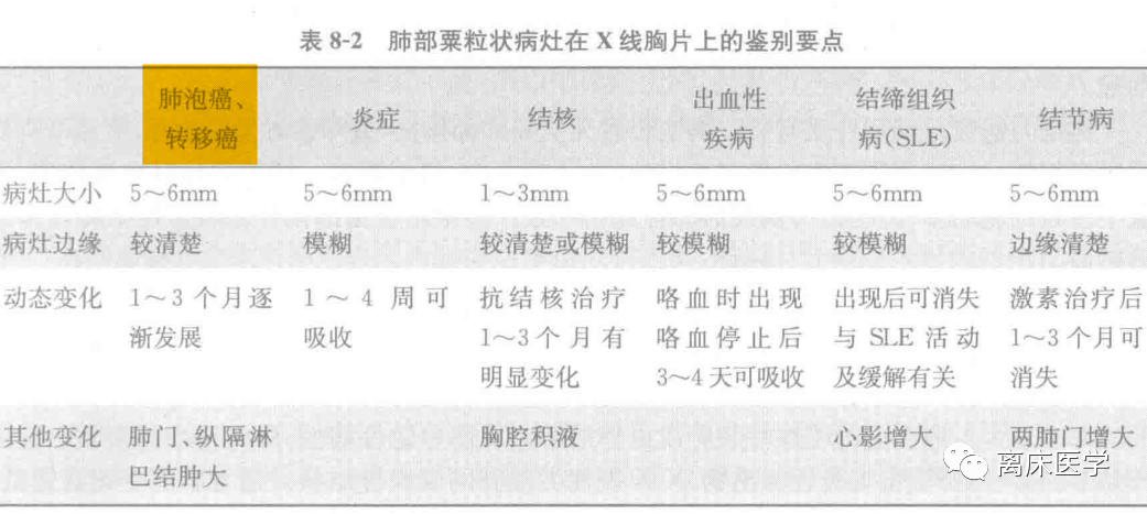 影像PPT - 【病例】双侧弥漫性粟粒影—常规又误诊?-4 影像PPT - 【病例】双侧弥漫性粟粒影—常规又误诊?-4