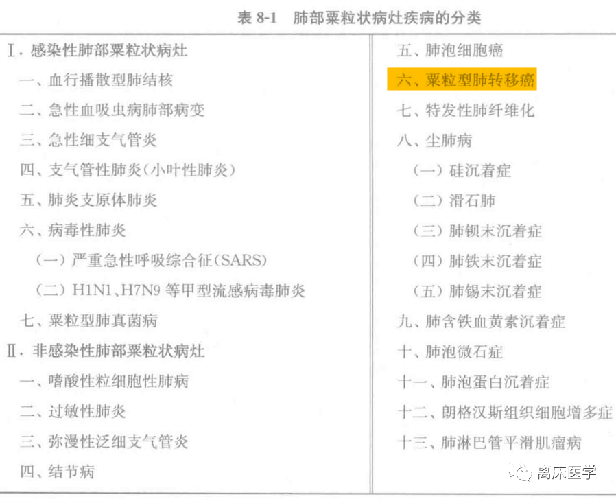 影像PPT - 【病例】双侧弥漫性粟粒影—常规又误诊?-3 影像PPT - 【病例】双侧弥漫性粟粒影—常规又误诊?-3