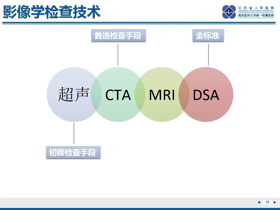 影像PPT - 【PPT】颈动脉蹼-21