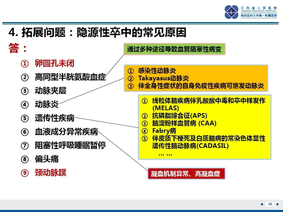 影像PPT - 【PPT】颈动脉蹼-30