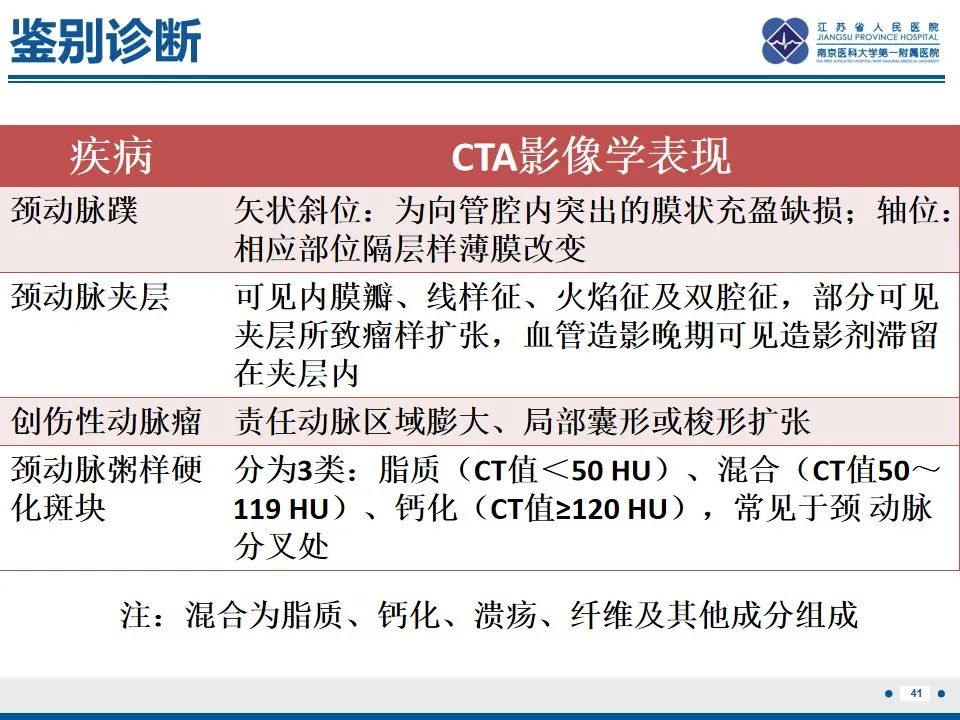 影像PPT - 【PPT】颈动脉蹼-43
