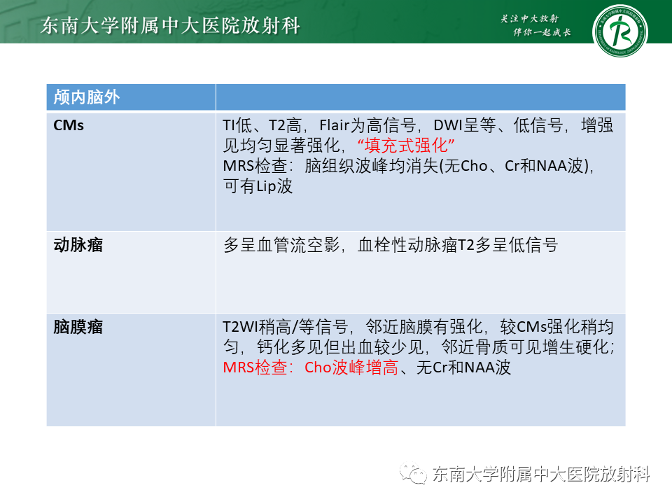 影像PPT - 【PPT】颅内海绵状血管瘤-25