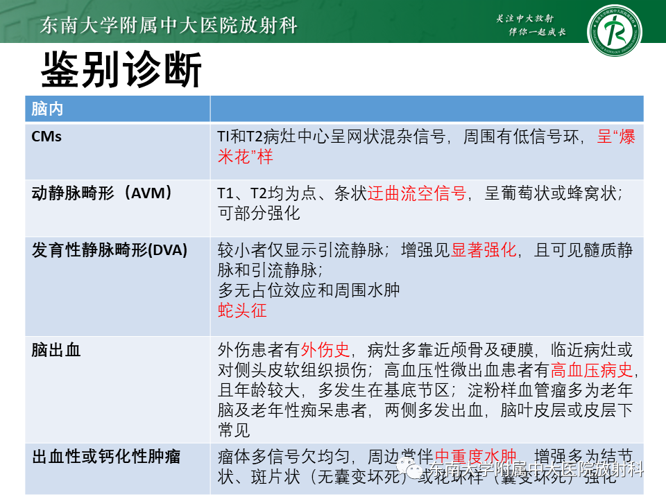 影像PPT - 【PPT】颅内海绵状血管瘤-24