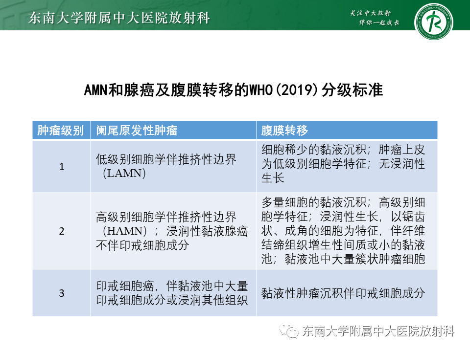 影像PPT - 【PPT】阑尾黏液性肿瘤-7