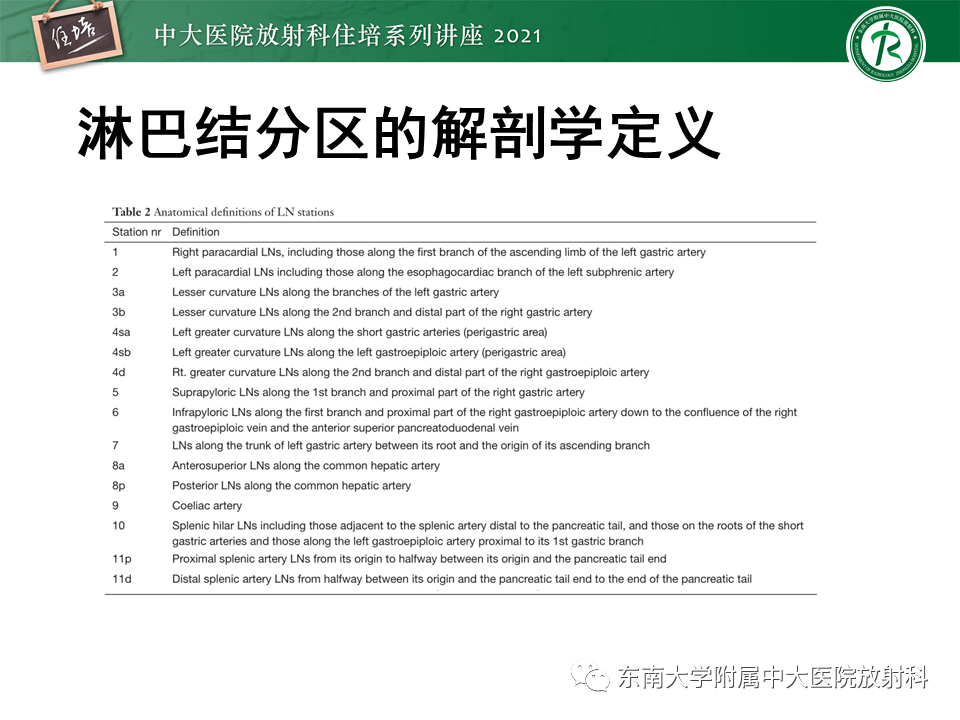 影像PPT - 【PPT】腹部淋巴结分区及影像分析-13