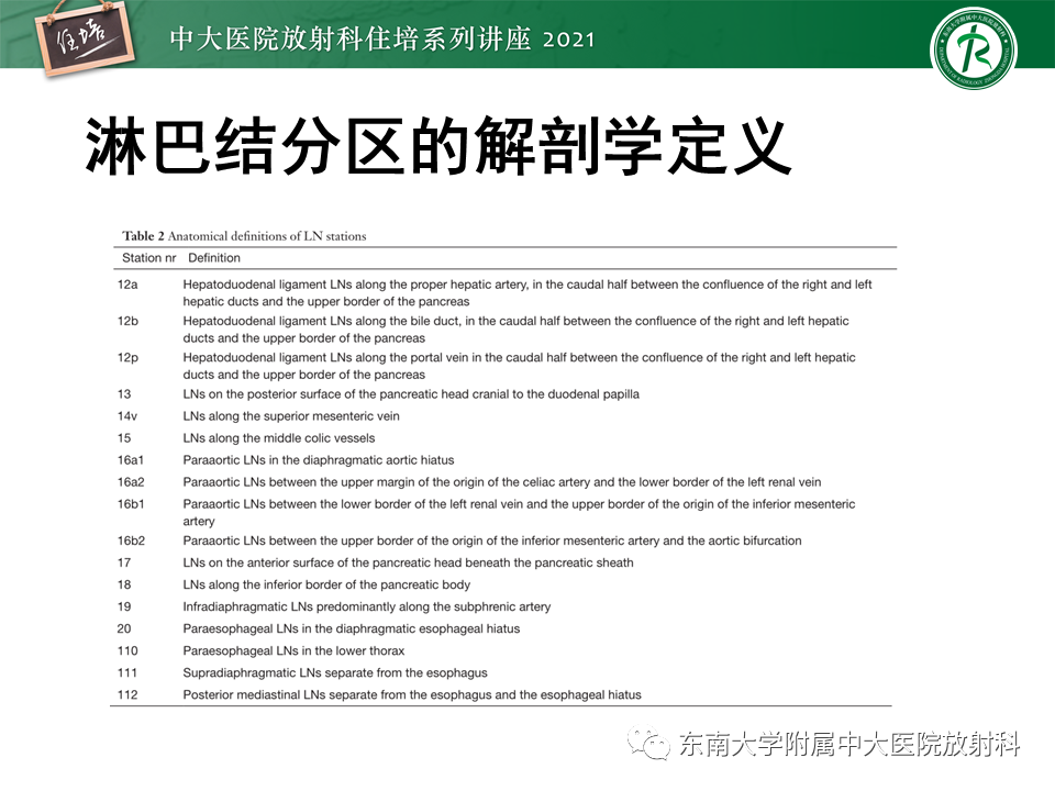 影像PPT - 【PPT】腹部淋巴结分区及影像分析-14