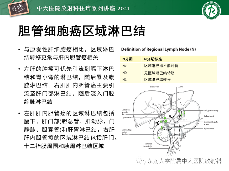 影像PPT - 【PPT】腹部淋巴结分区及影像分析-27