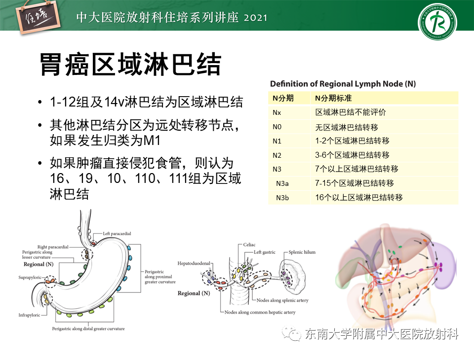 影像PPT - 【PPT】腹部淋巴结分区及影像分析-29