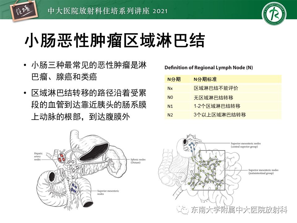 影像PPT - 【PPT】腹部淋巴结分区及影像分析-32