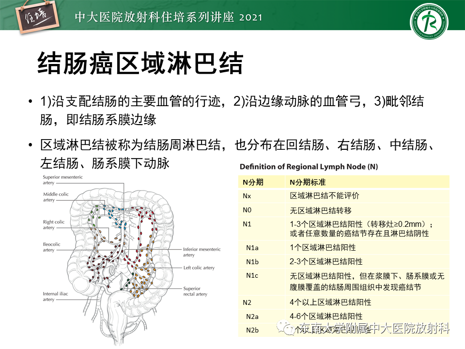 影像PPT - 【PPT】腹部淋巴结分区及影像分析-34