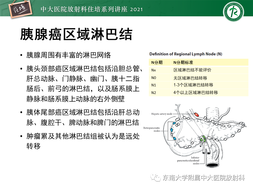 影像PPT - 【PPT】腹部淋巴结分区及影像分析-36