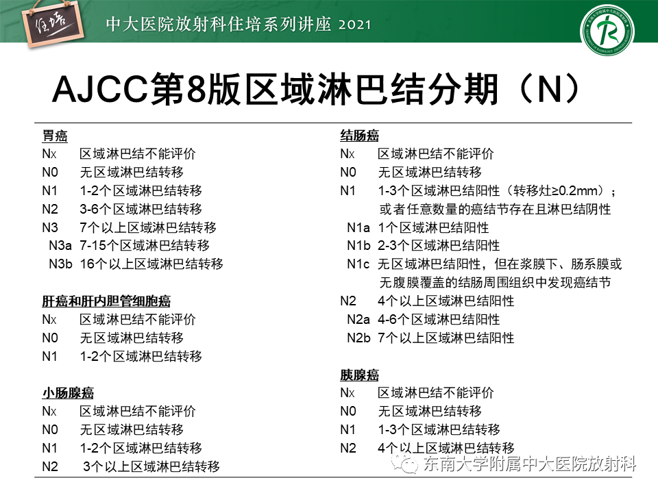 影像PPT - 【PPT】腹部淋巴结分区及影像分析-38