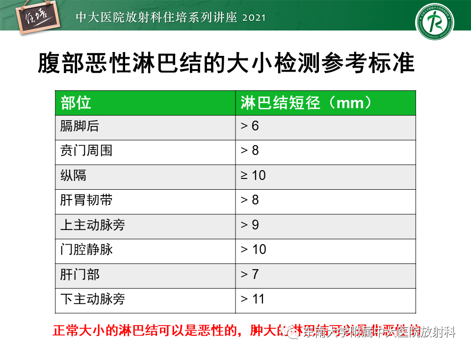 影像PPT - 【PPT】腹部淋巴结分区及影像分析-43
