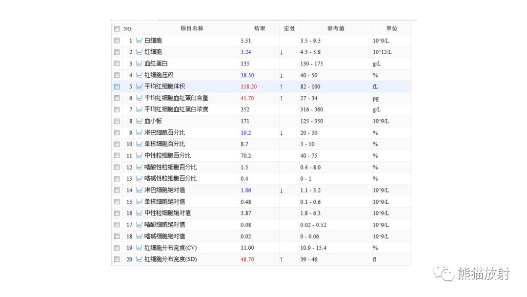 影像PPT - 【病例】脊髓亚急性联合变性2例MR-4