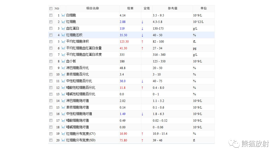 影像PPT - 【病例】脊髓亚急性联合变性2例MR-15