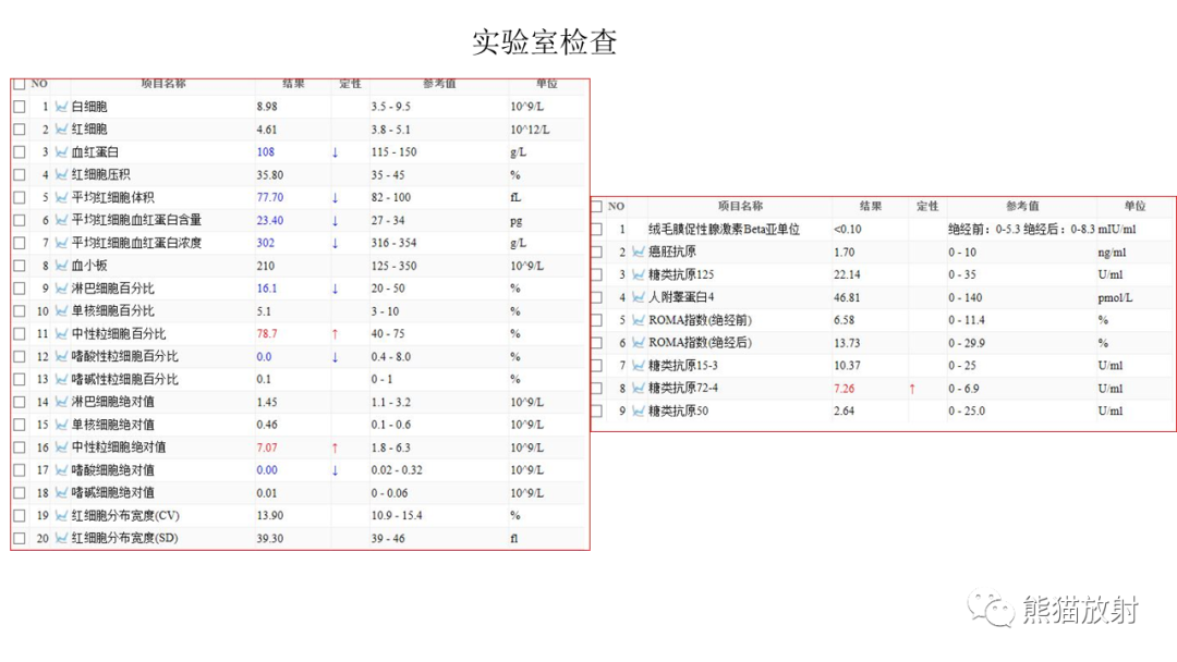 影像PPT - 【病例】子宫内膜息肉样增生 VS 子宫内膜癌 MR-3