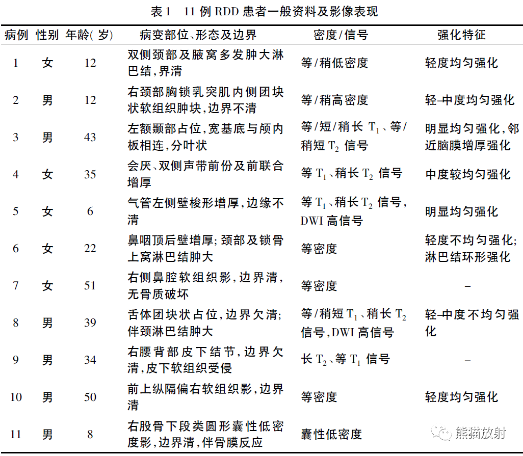 影像PPT - Rosai-Dorfman病临床病理及影像表现-1 影像PPT - Rosai-Dorfman病临床病理及影像表现-1