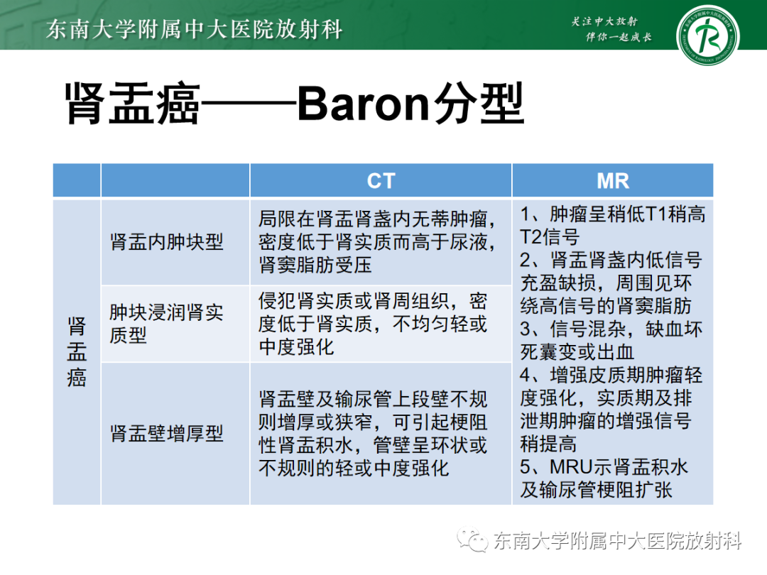 影像PPT - 【PPT】肾盂癌—Baron分型-32 影像PPT - 【PPT】肾盂癌—Baron分型-32
