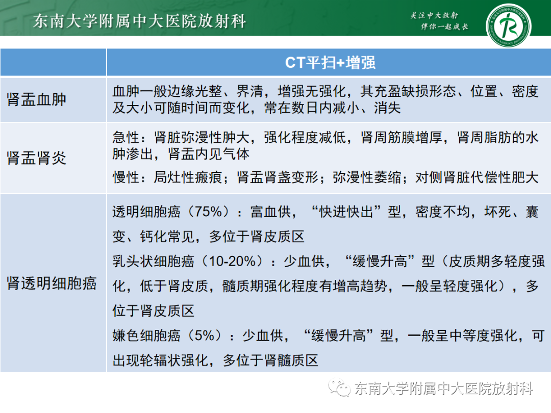 影像PPT - 【PPT】肾盂癌—Baron分型-33 影像PPT - 【PPT】肾盂癌—Baron分型-33