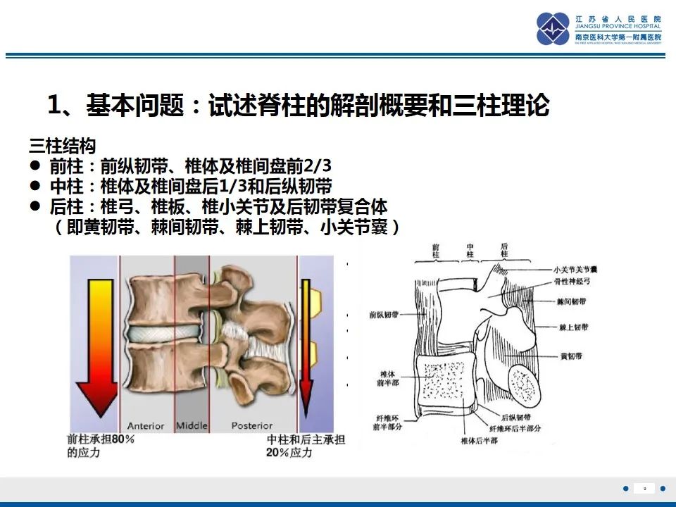 影像PPT - 【PPT】脊柱爆裂性骨折-10