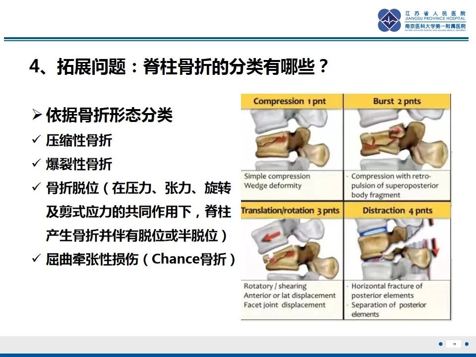 影像PPT - 【PPT】脊柱爆裂性骨折-16
