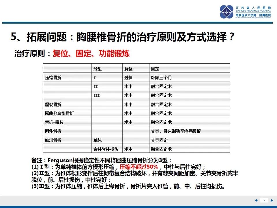 影像PPT - 【PPT】脊柱爆裂性骨折-31