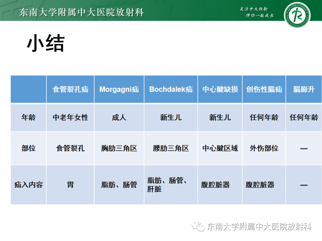 影像PPT - 【PPT】膈肌相关病变-35