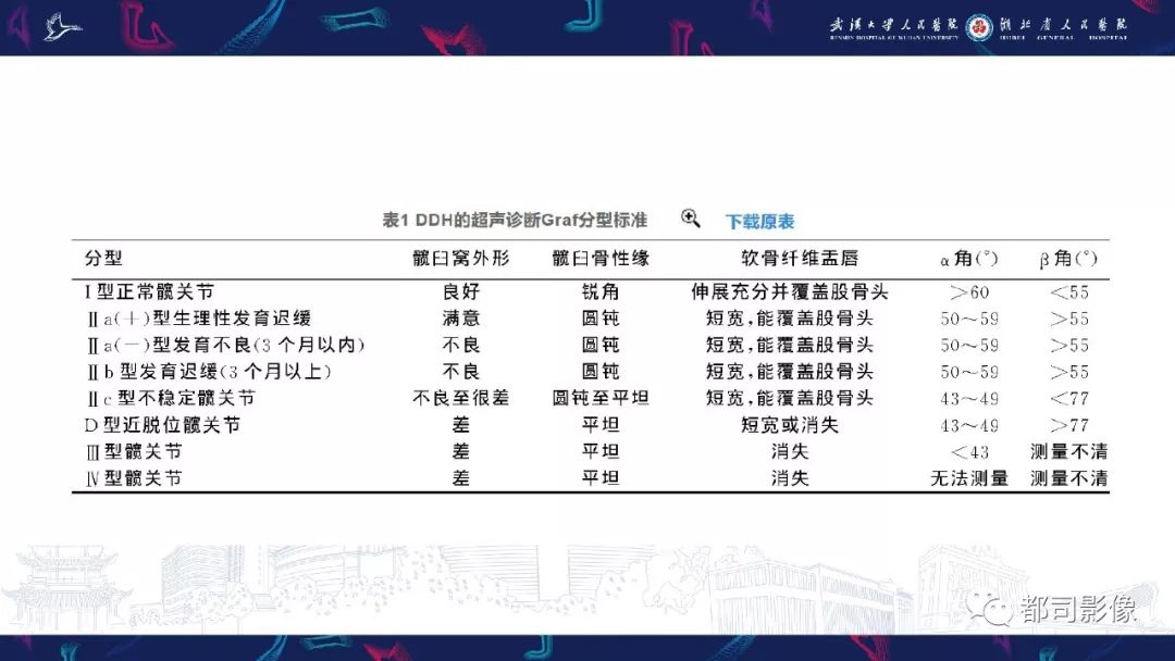 影像PPT - 【PPT】儿童、青少年髋部和下肢异常影像学诊断-8