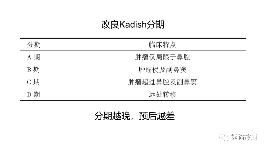 影像PPT - 【PPT】嗅神经母细胞瘤 VS 鼻咽纤维血管瘤-33