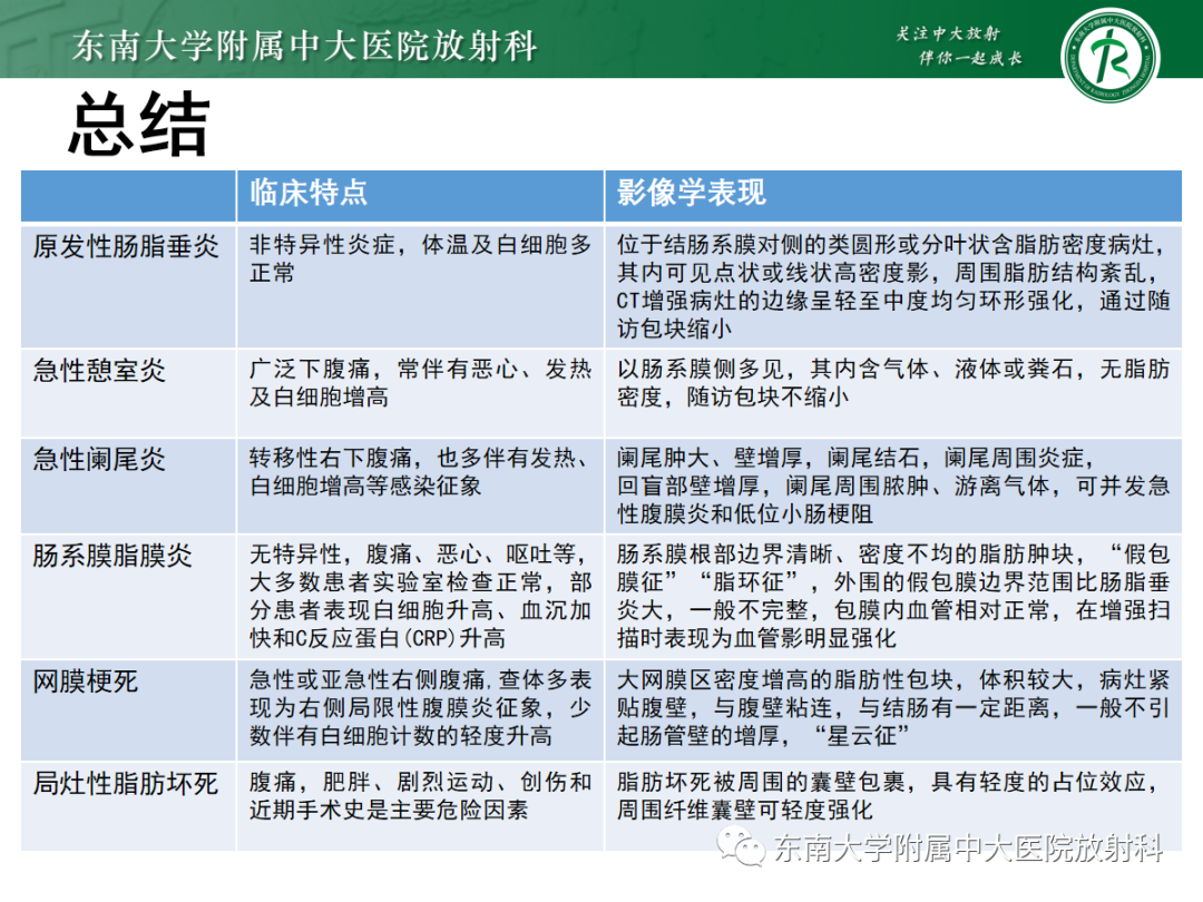 影像PPT - 【PPT】原发性肠脂垂炎-35
