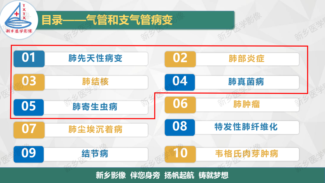 影像PPT - 【PPT】医学影像诊断学教材解读—肺部病变2-2