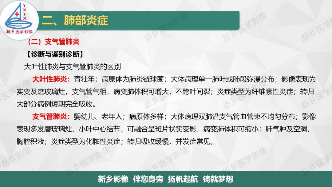 影像PPT - 【PPT】医学影像诊断学教材解读—肺部病变2-12