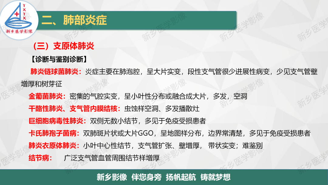 影像PPT - 【PPT】医学影像诊断学教材解读—肺部病变2-18