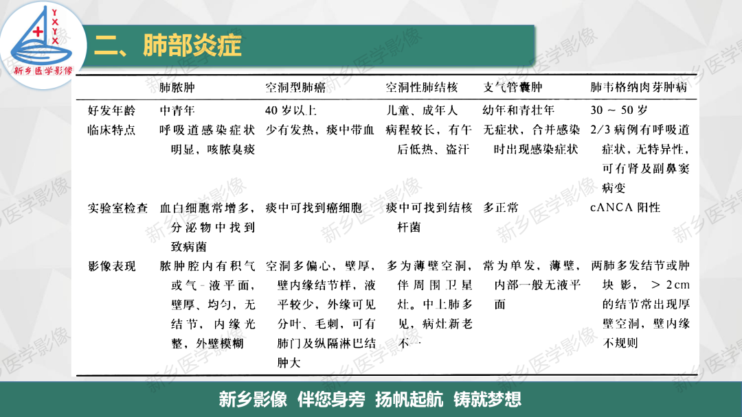 影像PPT - 【PPT】医学影像诊断学教材解读—肺部病变2-32