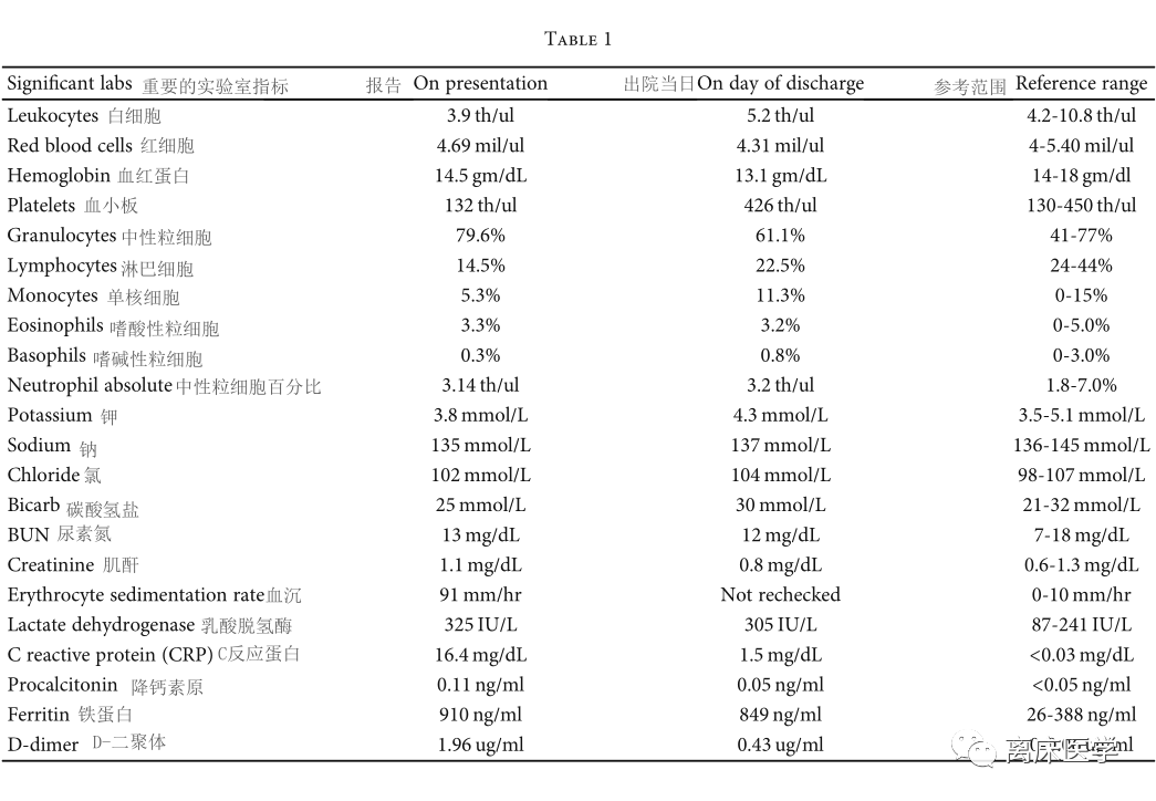 影像PPT - 【病例】新冠肺炎患者,罕见同时纵隔气肿和心包积气-1 影像PPT - 【病例】新冠肺炎患者,罕见同时纵隔气肿和心包积气-1
