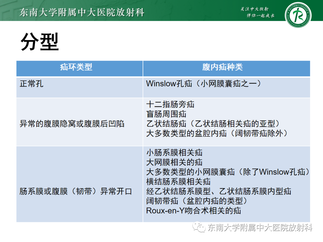影像PPT - 【PPT】绞窄性小肠梗阻不可忽视的病因——腹内疝-5