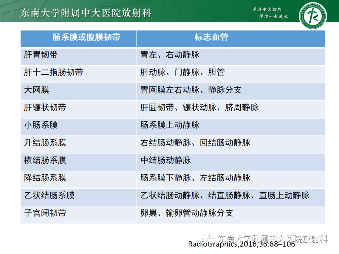 影像PPT - 【PPT】绞窄性小肠梗阻不可忽视的病因——腹内疝-11