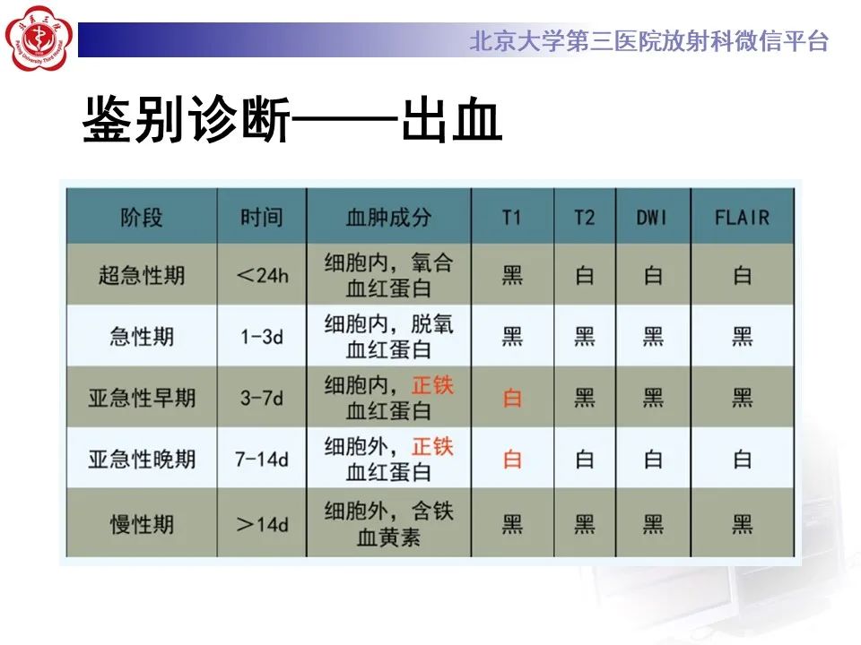 影像PPT - 【PPT】非酮症高血糖性偏侧舞蹈症-31