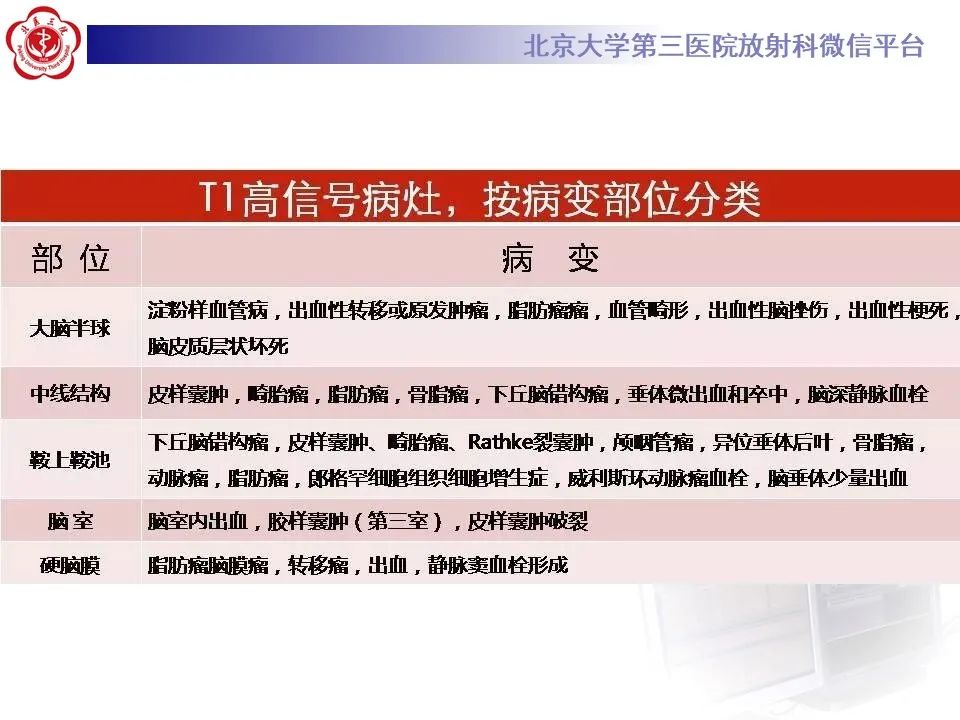 影像PPT - 【PPT】非酮症高血糖性偏侧舞蹈症-29