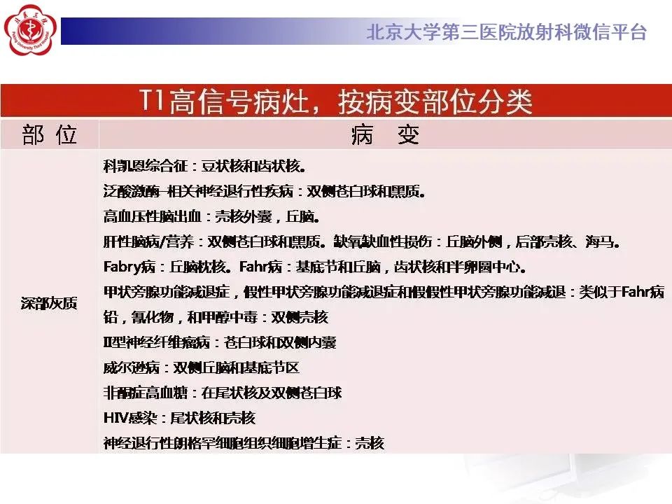 影像PPT - 【PPT】非酮症高血糖性偏侧舞蹈症-28