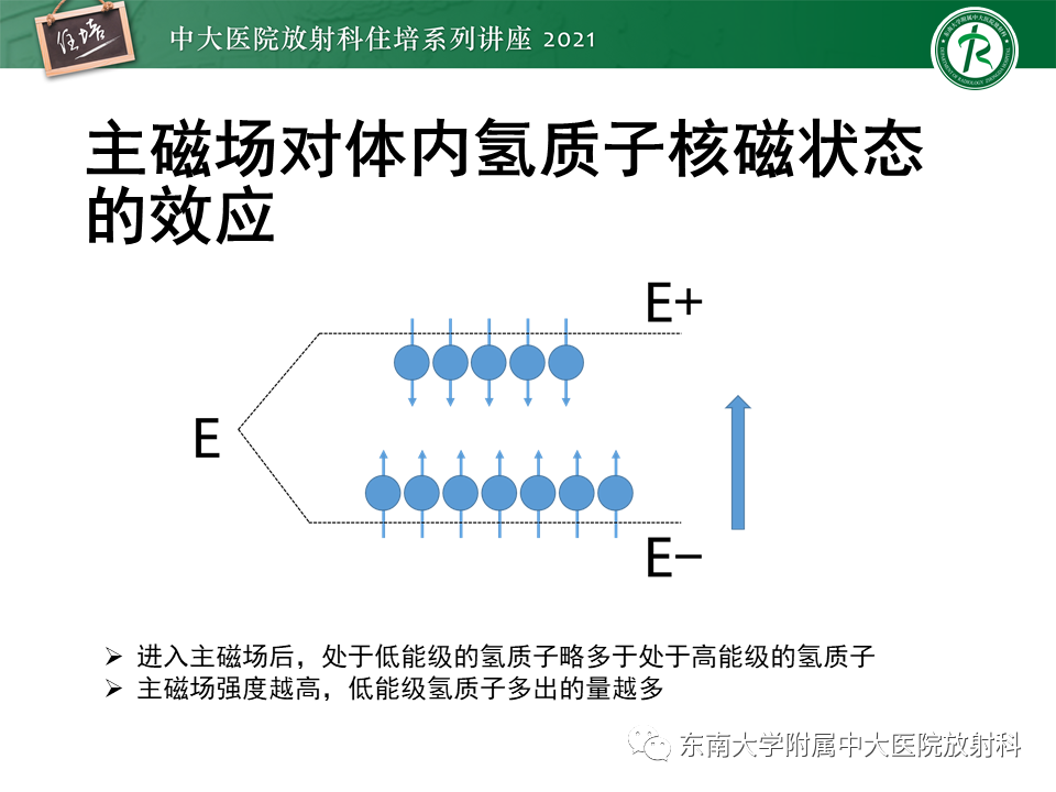 影像PPT - 【PPT】磁共振加权成像的实现-3