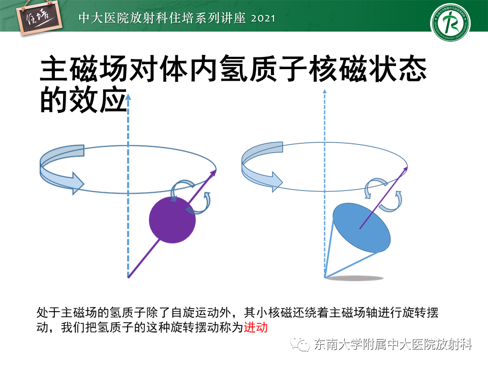 影像PPT - 【PPT】磁共振加权成像的实现-4