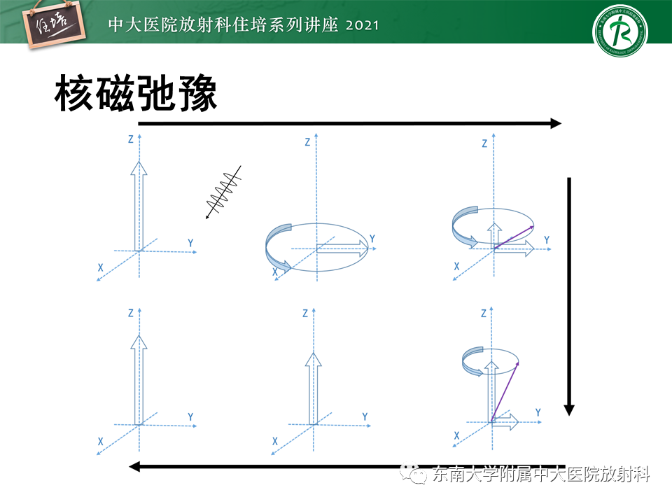 影像PPT - 【PPT】磁共振加权成像的实现-8