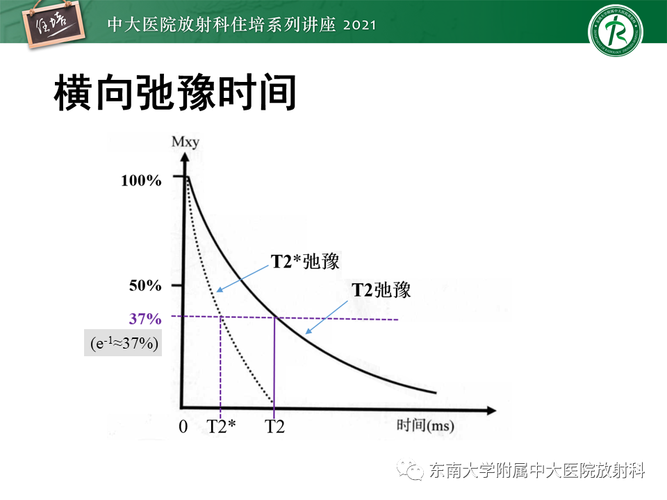 影像PPT - 【PPT】磁共振加权成像的实现-10