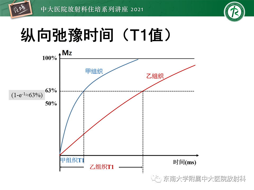 影像PPT - 【PPT】磁共振加权成像的实现-12