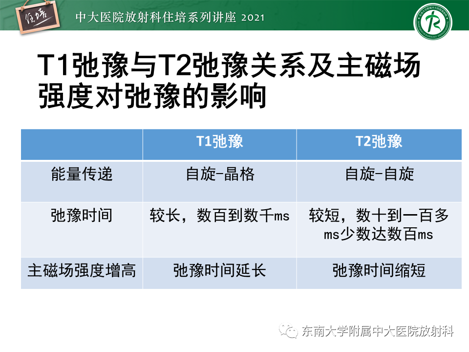 影像PPT - 【PPT】磁共振加权成像的实现-13